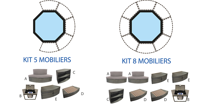 Kit mobilier spa